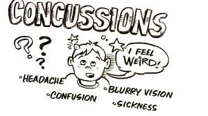 Concussion advancedhealthrecovery.ca