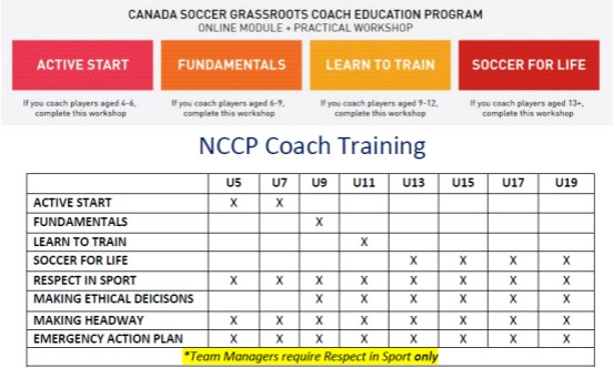 CoachCourseInformation CoachCourseInformation